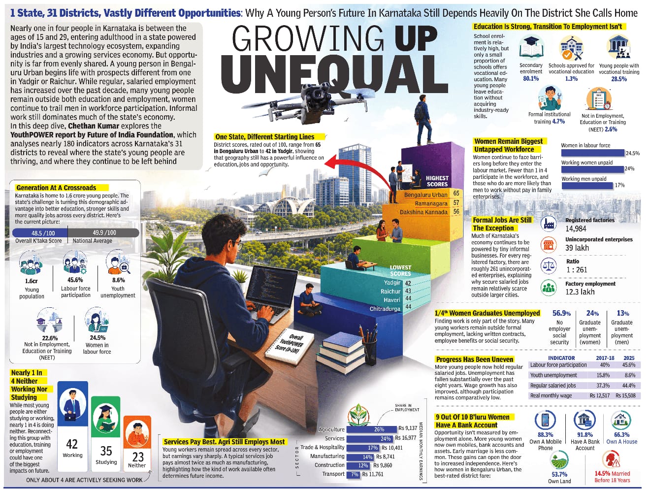 The Times of India: Growing up unequal: Why a young person's future in Karnataka depends on their district