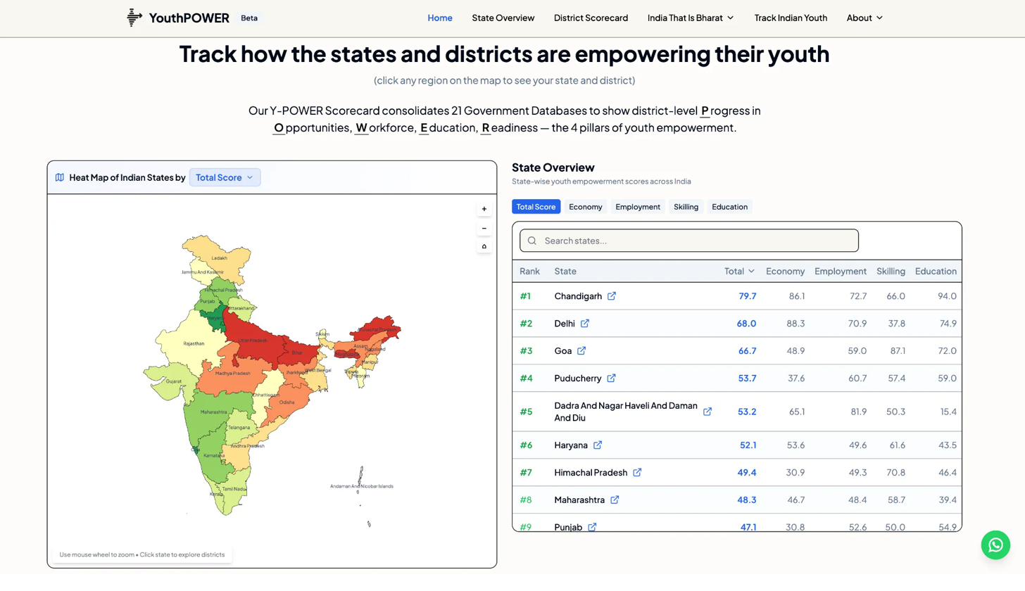 YouthPOWER Platform Interface
